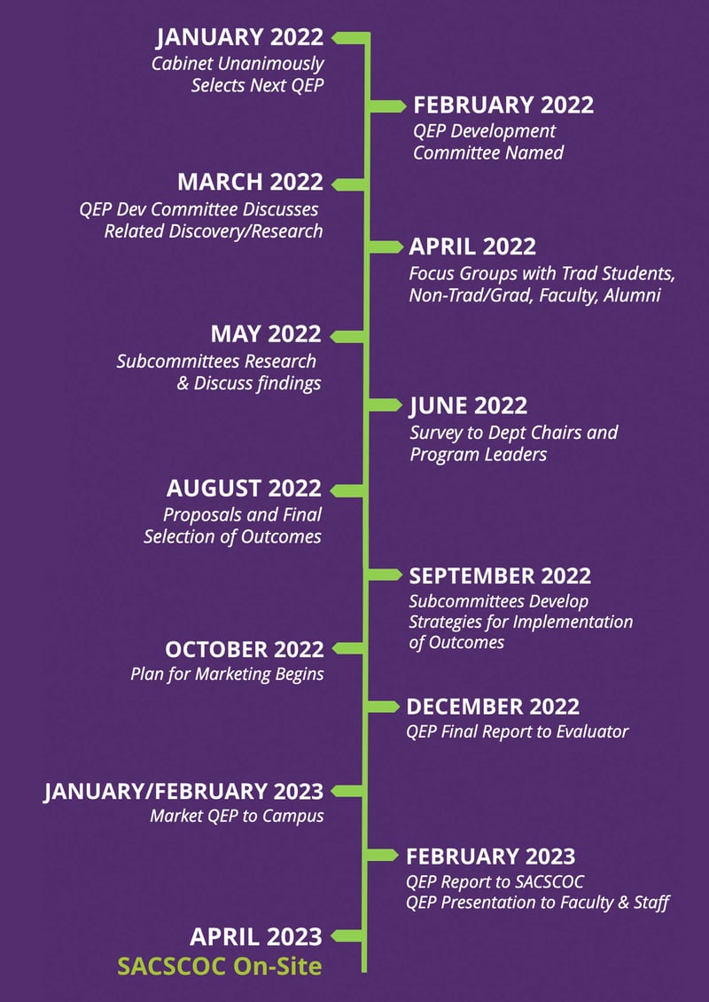 2022-MKTG-IMAGE-QEP_Timeline-WEB-v02