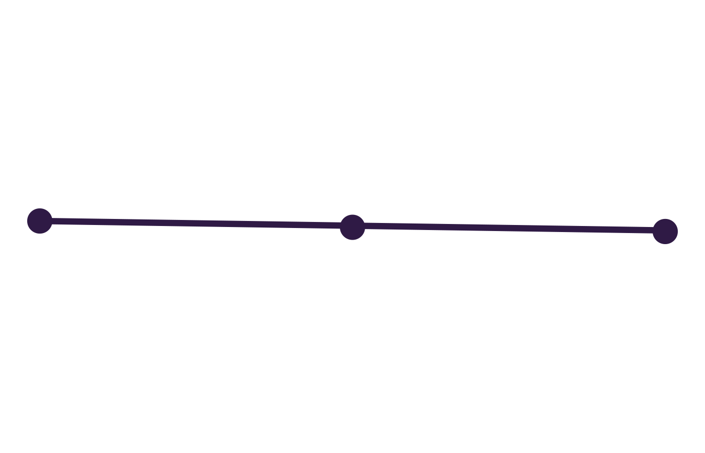 Graph-1