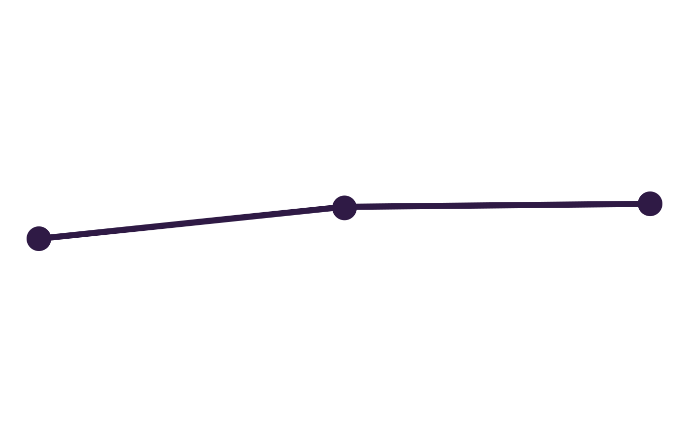 Graph-5