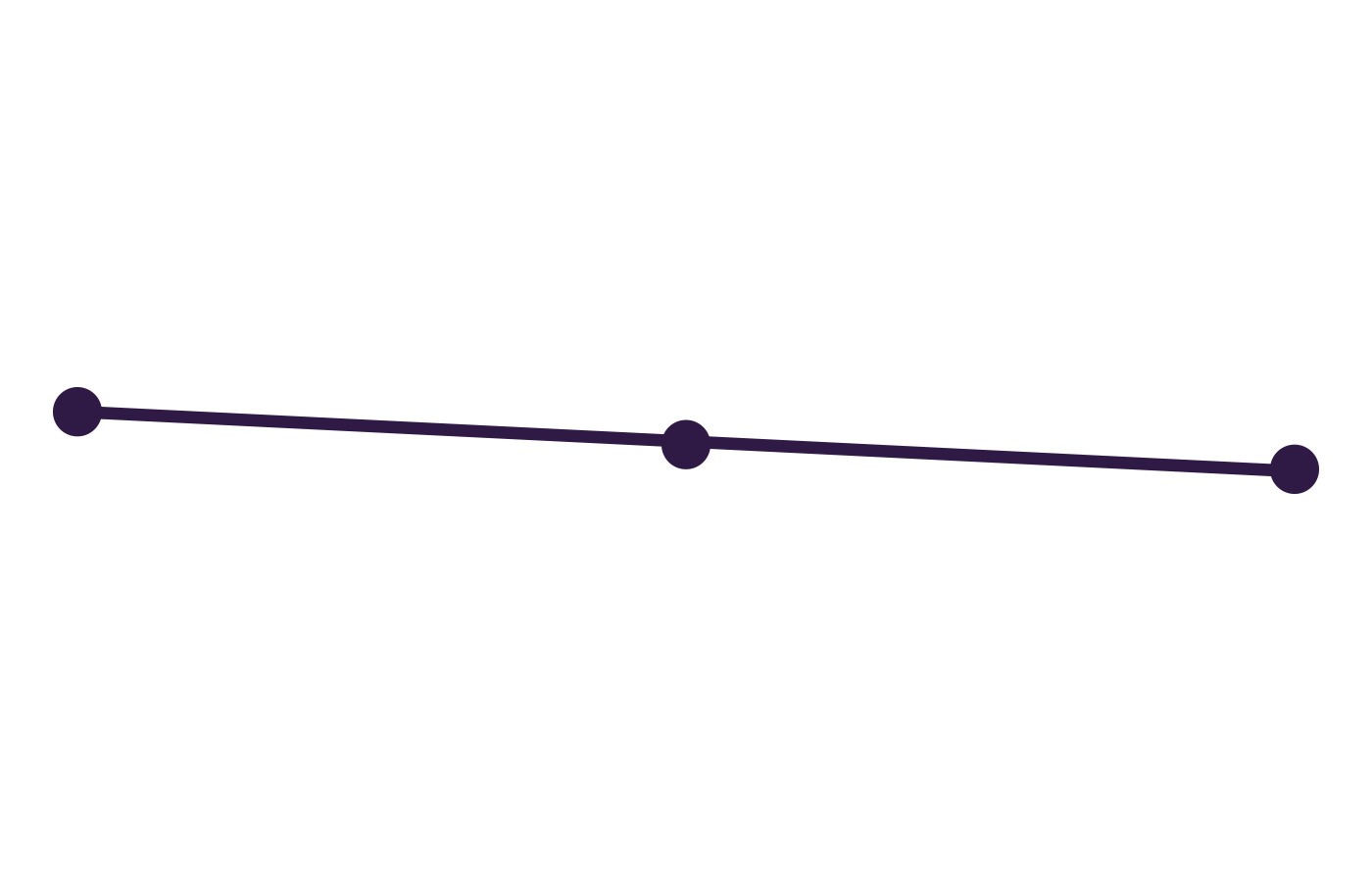 Graph-6